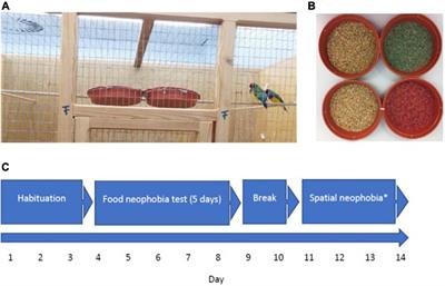 Individual Variation in Dietary Wariness Is Predicted by Head Color in a Specialist Feeder, the Gouldian Finch